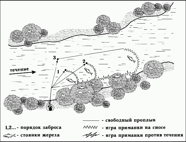 Как правильно ловить рыбу спиннингом i_039.png