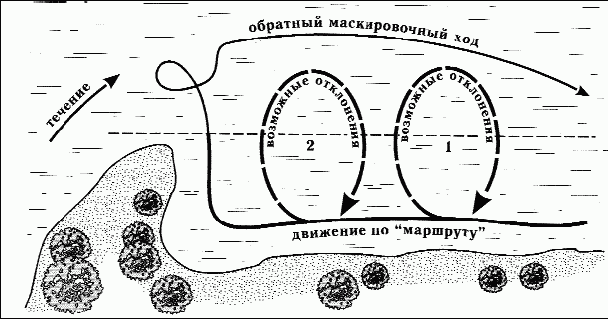 Как правильно ловить рыбу спиннингом i_040.png