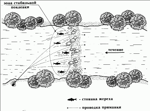 Как правильно ловить рыбу спиннингом i_043.png
