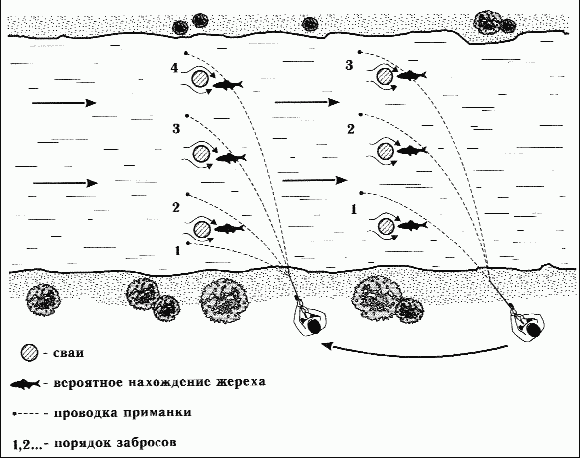 Как правильно ловить рыбу спиннингом i_046.png