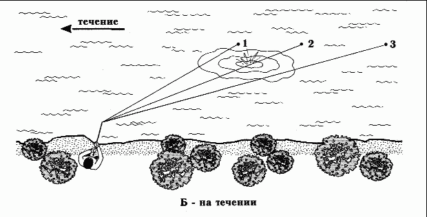 Как правильно ловить рыбу спиннингом i_052.png