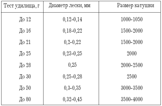 Как правильно ловить рыбу спиннингом i_003.png