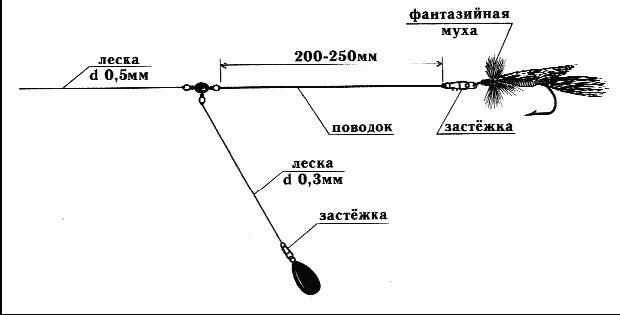 Как правильно ловить рыбу спиннингом i_094.png