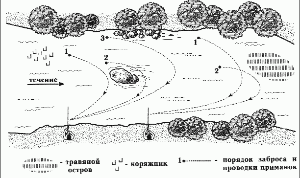 Как правильно ловить рыбу спиннингом i_025.png