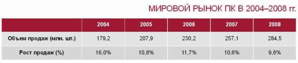Домашний компьютер №8 (122) 2006 pic_3.jpg
