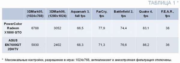 Домашний компьютер №8 (122) 2006 pic_9.jpg