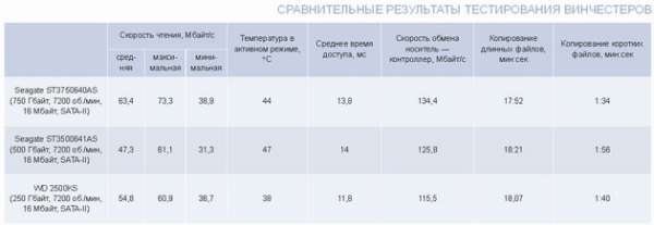 Домашний компьютер №8 (122) 2006 pic_21.jpg