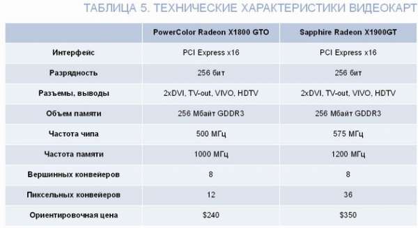 Домашний компьютер №8 (122) 2006 pic_23.jpg