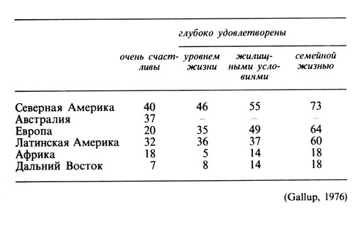 Психология счастья img_41.jpg
