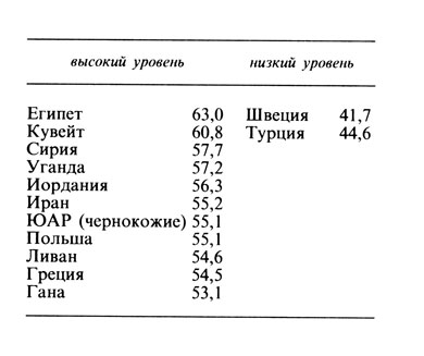 Психология счастья img_44.jpg