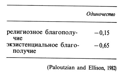 Психология счастья img_48.jpg