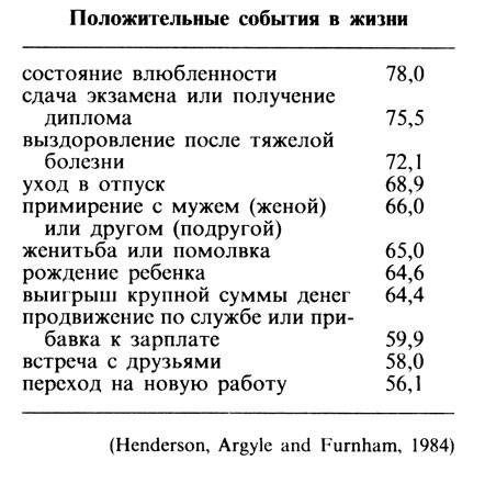 Психология счастья img_50.jpg