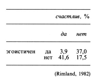 Психология счастья img_52.jpg