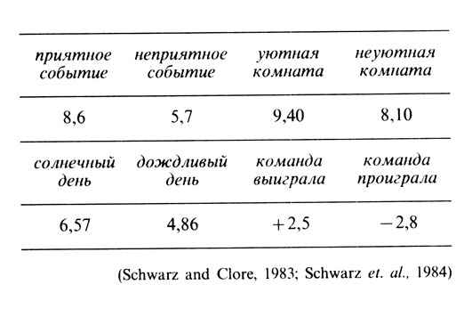 Психология счастья img_53.jpg