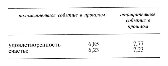Психология счастья img_56.jpg