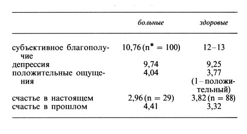 Психология счастья img_59.jpg
