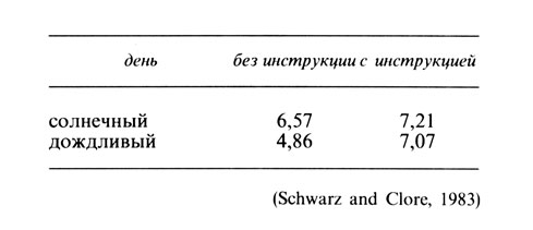 Психология счастья img_60.jpg