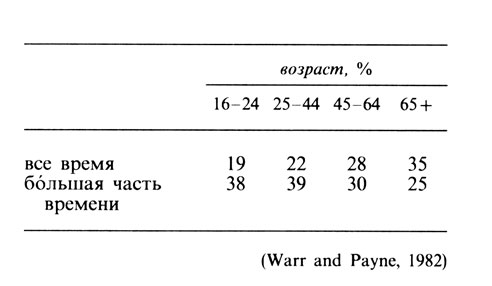 Психология счастья img_61.jpg