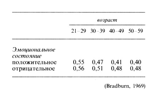 Психология счастья img_62.jpg