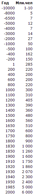 Проблема 2033 i_004.png