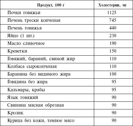 Диета кремлевских политиков без грифа «секретно» _50.png