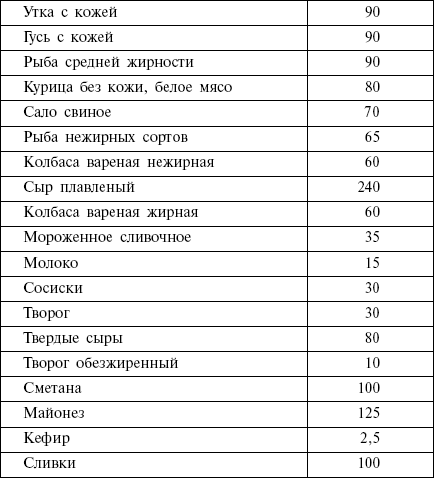 Диета кремлевских политиков без грифа «секретно» _51.png
