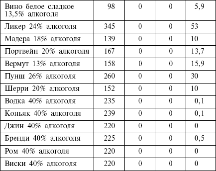 Диета кремлевских политиков без грифа «секретно» _39.png