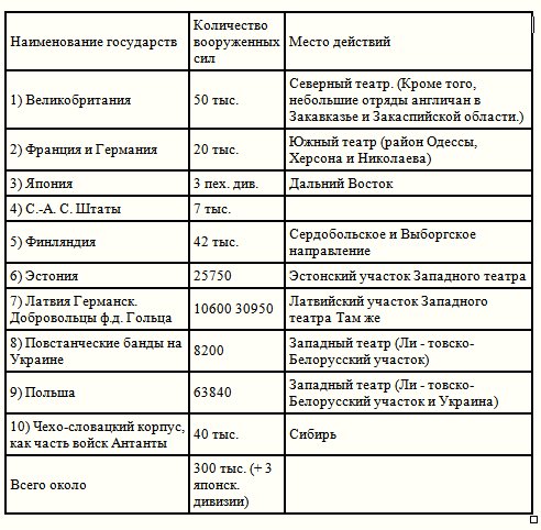 Стратегический очерк гражданской войны t1.jpg