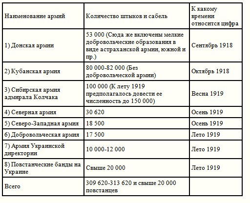 Стратегический очерк гражданской войны t2.jpg