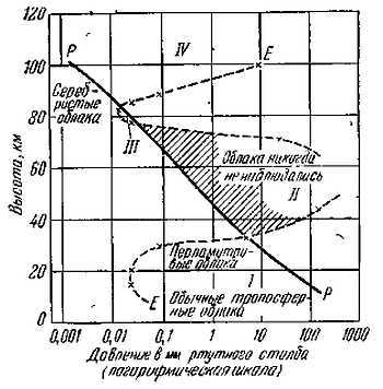 Серебристые облака и их наблюдение _29.jpg