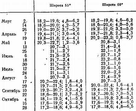 Серебристые облака и их наблюдение _58.jpg_1