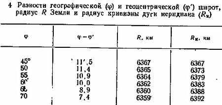 Серебристые облака и их наблюдение _60.jpg_1