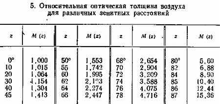 Серебристые облака и их наблюдение _61.jpg_0