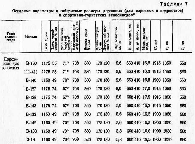 Справочник велосипедиста _54.jpg_1