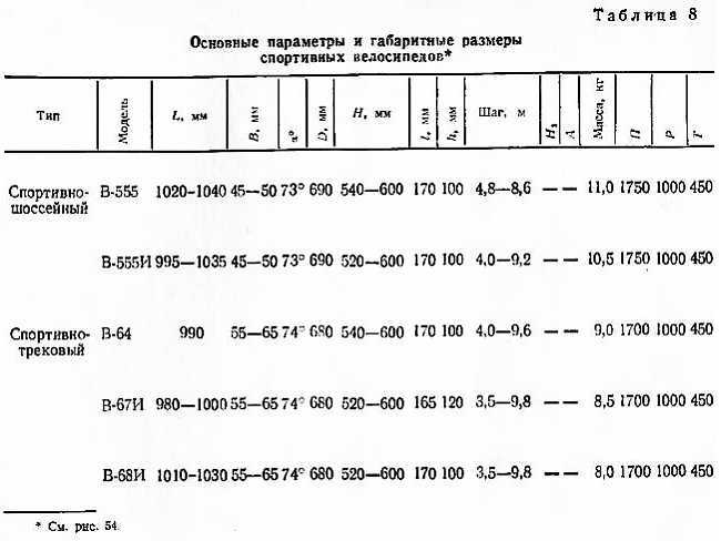 Справочник велосипедиста _54.jpg_3