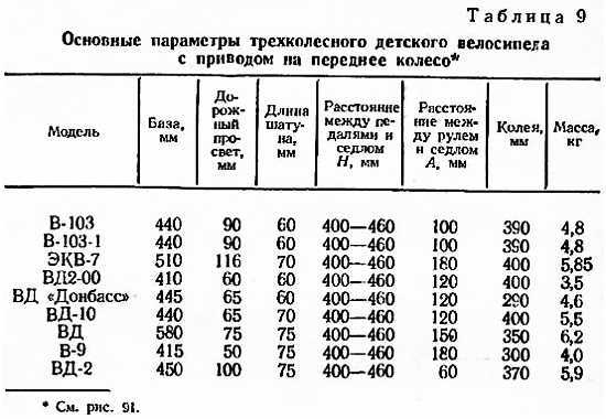 Справочник велосипедиста _54.jpg_4