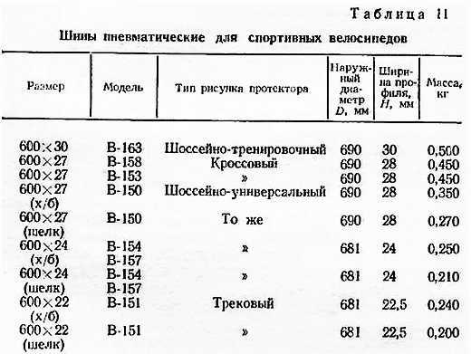 Справочник велосипедиста _84.jpg_0