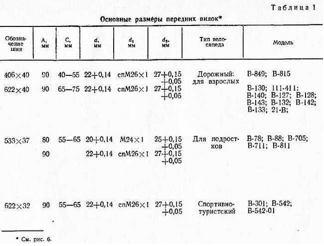Справочник велосипедиста _07.jpg_1