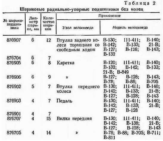 Справочник велосипедиста _07.jpg_2
