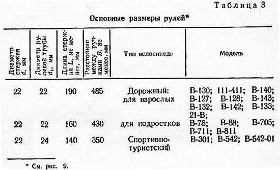 Справочник велосипедиста _11.jpg