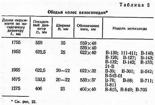 Справочник велосипедиста _23.jpg_1