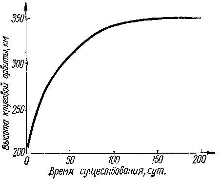 Научный орбитальный комплекс img_1.png