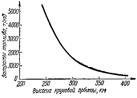 Научный орбитальный комплекс img_2.png