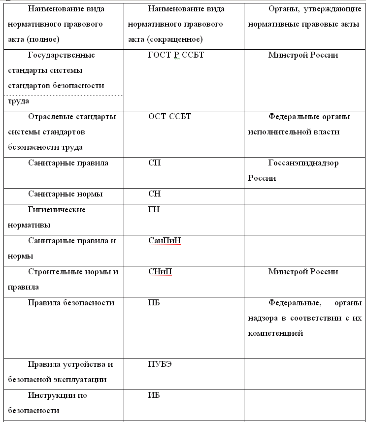 Охрана труда в пищевой промышленности i_002.png