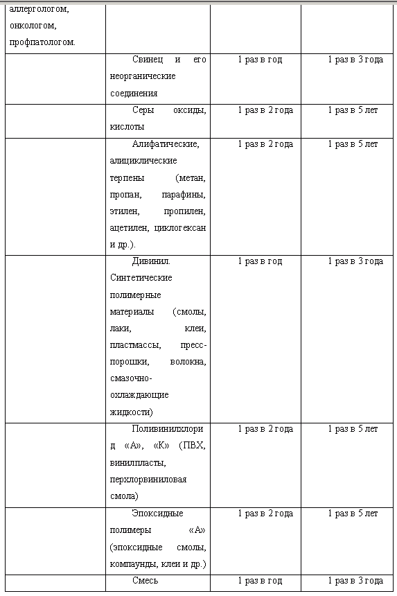 Охрана труда в пищевой промышленности i_005.png