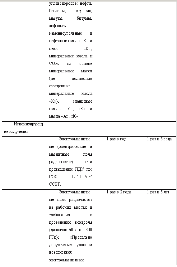 Охрана труда в пищевой промышленности i_006.png