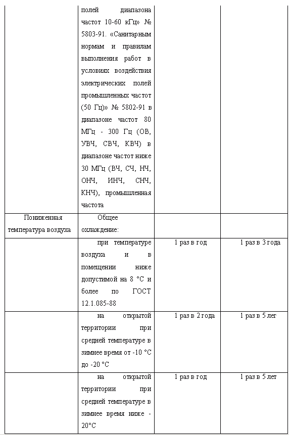 Охрана труда в пищевой промышленности i_007.png