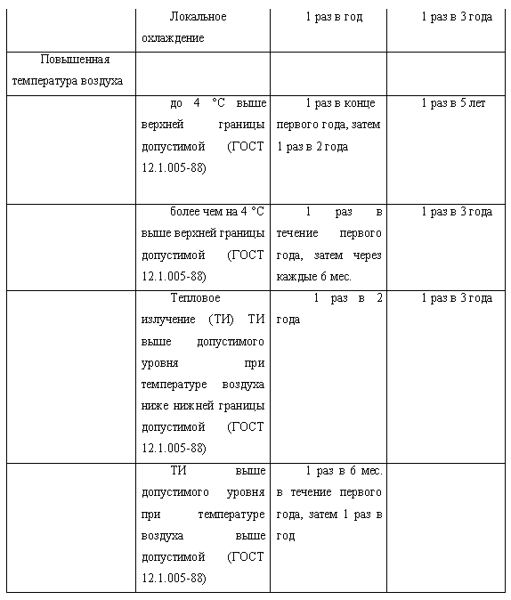 Охрана труда в пищевой промышленности i_008.png