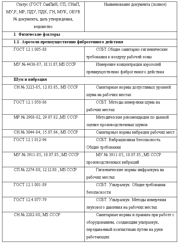 Охрана труда в пищевой промышленности i_009.png