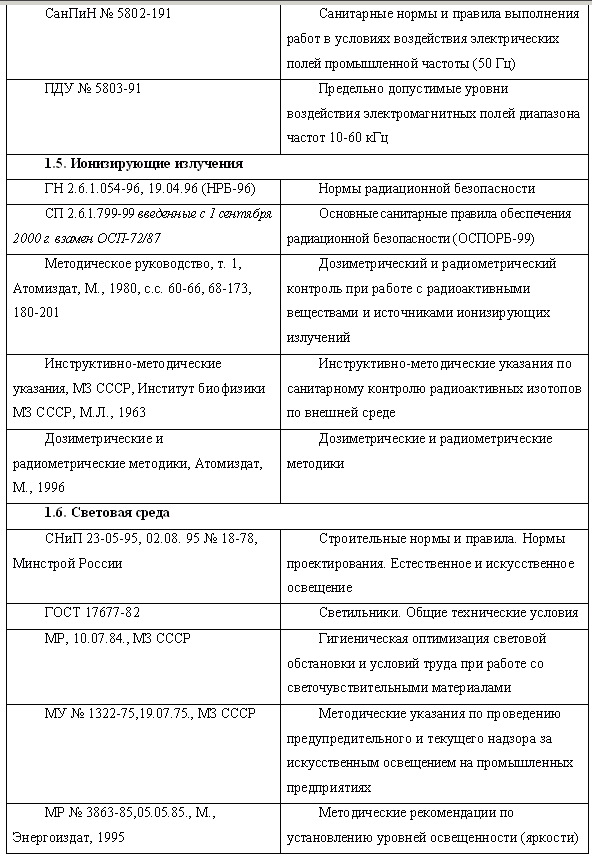 Охрана труда в пищевой промышленности i_012.png